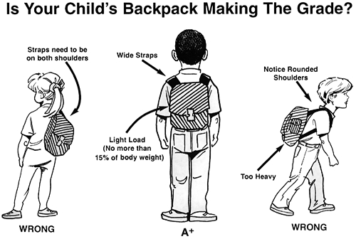 Backpack Safety for Kids